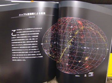 この全天図はハッブルが観測した領域